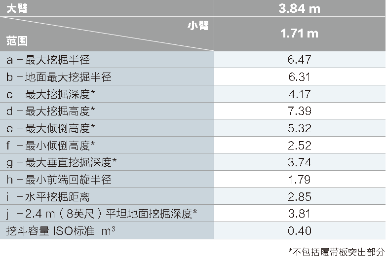 SK75-整機(jī)工作范圍參數(shù).png